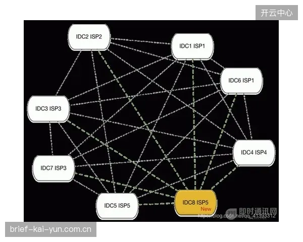当前演进阶段 观众端适配个性化数据推荐优化内容匹配精度